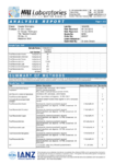 Soil testing results from Community Garden preview