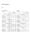 Economic modelling - Irrigation reliability  preview