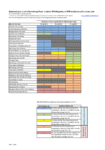 E.coli bench marking material for major rivers  preview