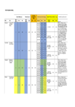 Example scenario calculation - using NO3-N  preview