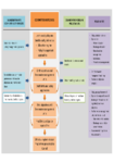 Process diagram - from here to the WIP - 13 February 2017 (Diagram) preview