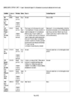 Chapter 5 Monitoring the Regional Policy Statement - Summary preview