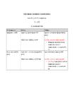 HS1 S163 Wairarapa Federated Farmers Matrix of Outcomes 290623 preview