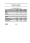 Otahoua Drainage Scheme Financial Statement November 2022 preview