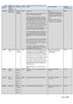 S42A Appendix 2 - HS6 Indigenous Ecosystems - Summary Recommendation Table preview