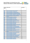 NRP PC 1 - Summary of Decisions Requested – By Submitter preview