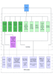 Full governance structure - October 2024 preview