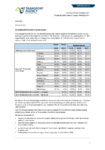 Letter from NZTA - Increasing private share progress update preview